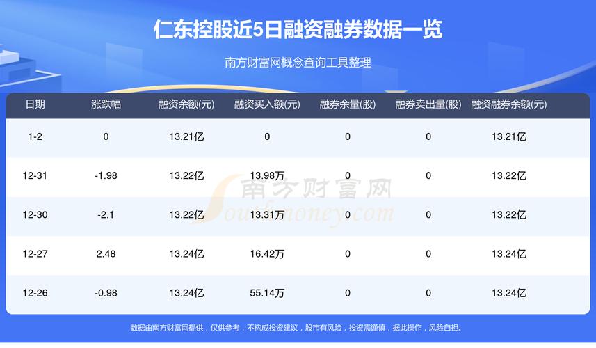 仁東控股股票行情，仁東控股股票代碼